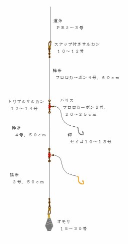 胴付き仕掛けによる探り釣り: ロックフィッシュの爆釣とボウズの分水嶺